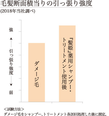 引っ張り強度