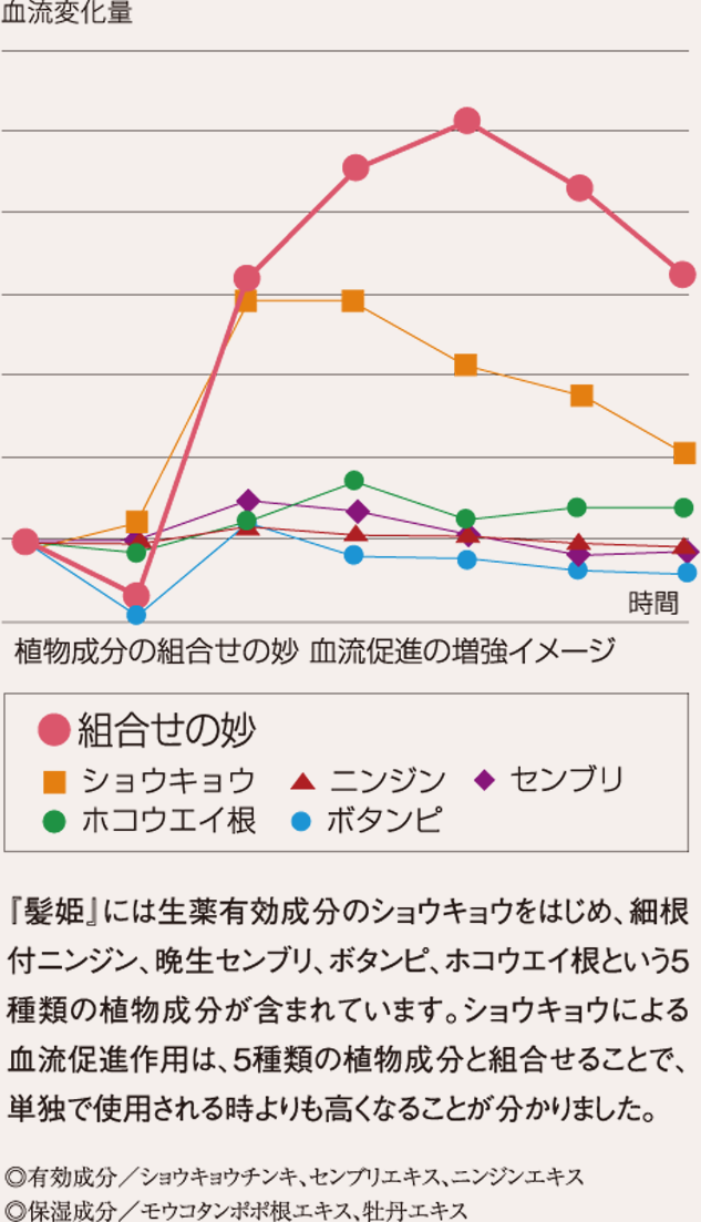 組み合わせの妙グラフ