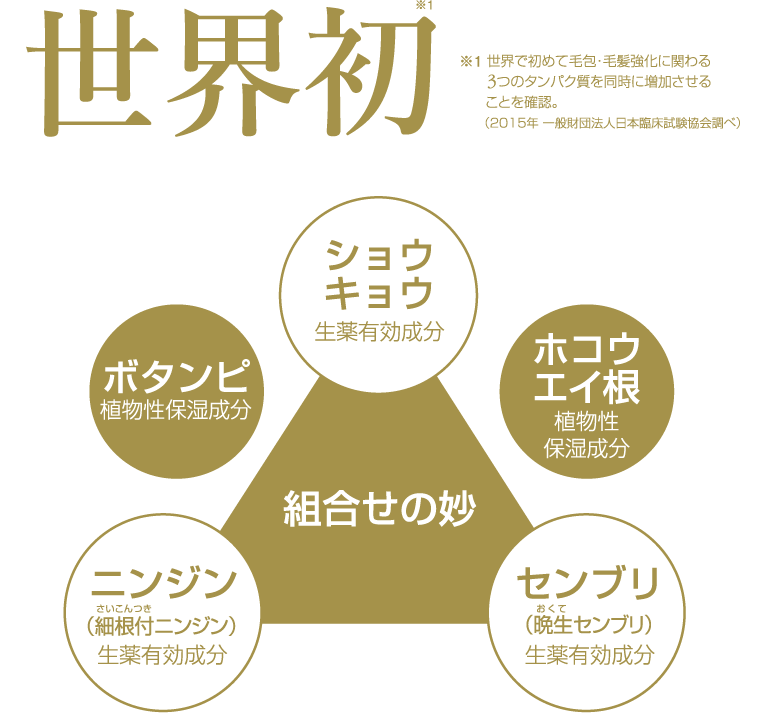 私たちが見つけ出した世界初のメカニズム