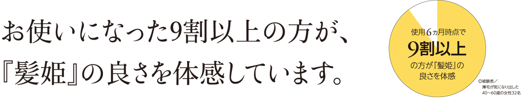 お使いになった9割以上の方が、髪姫の良さを体感しています
